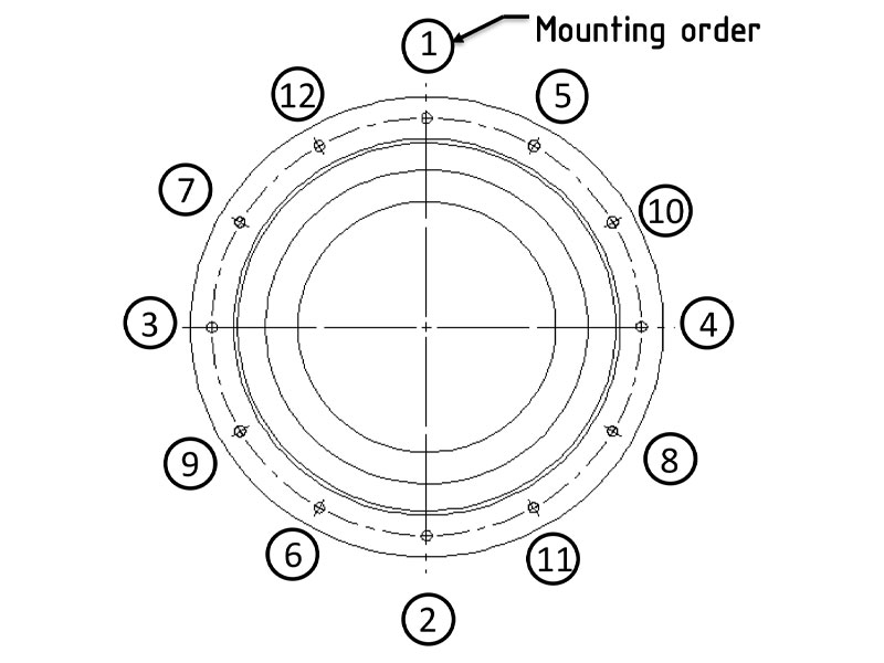 Flange installation