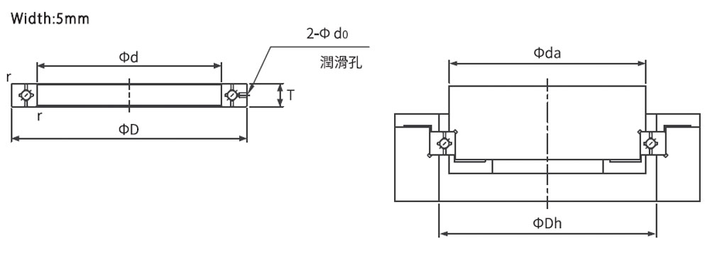 Single row Crossed Roller Bearing YRAU type