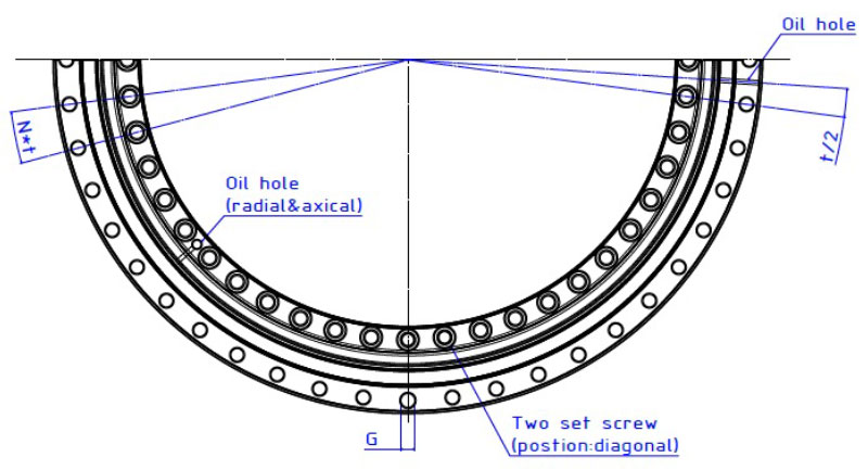 Rotary Table Bearing