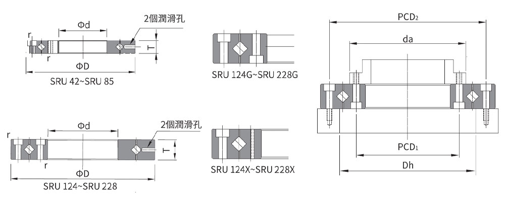 Single row Crossed Roller Bearing YRU type